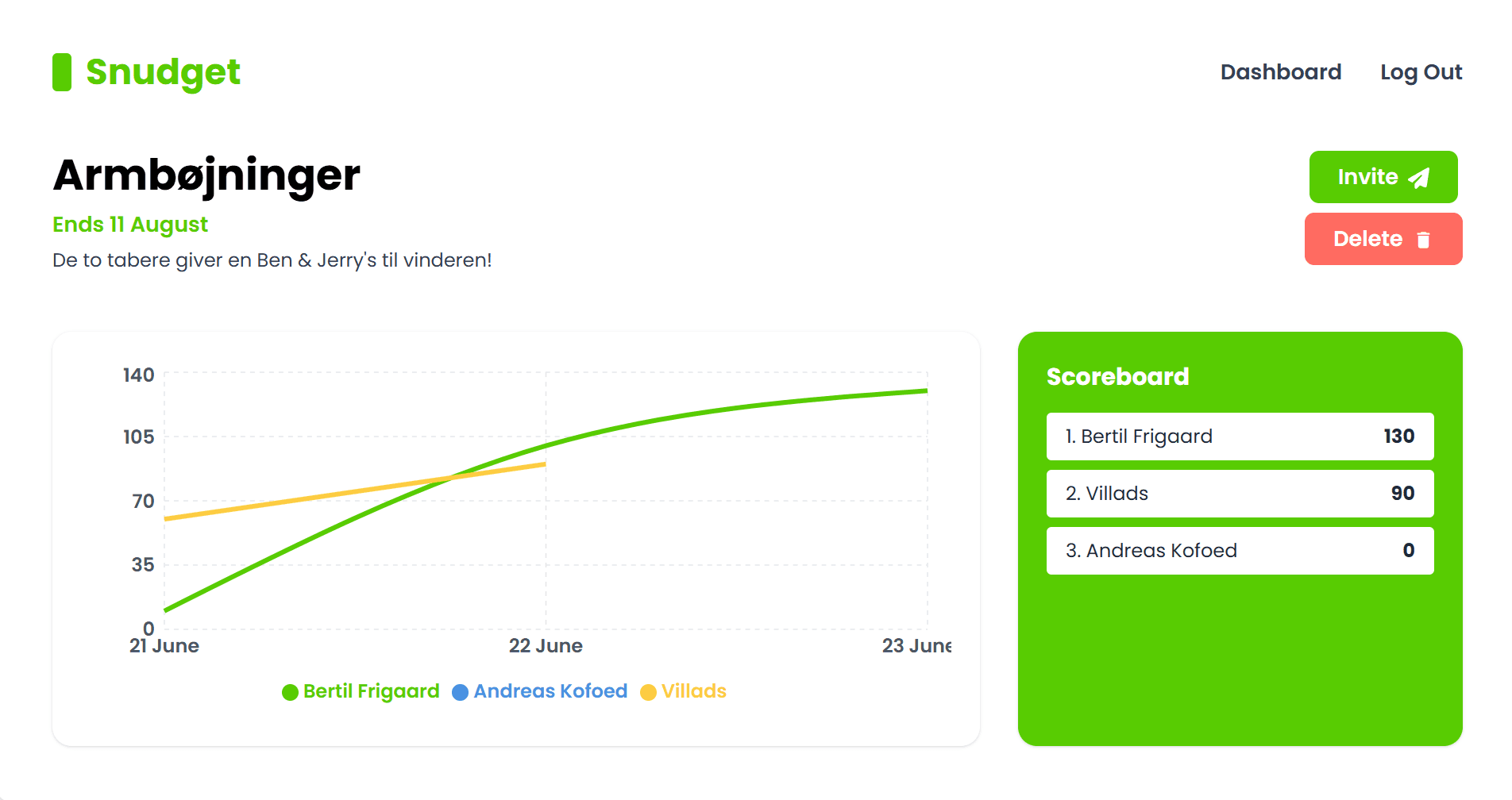 Snudget competition page